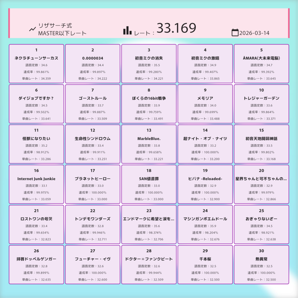 アプリ「リザサーチ」のレート画面。